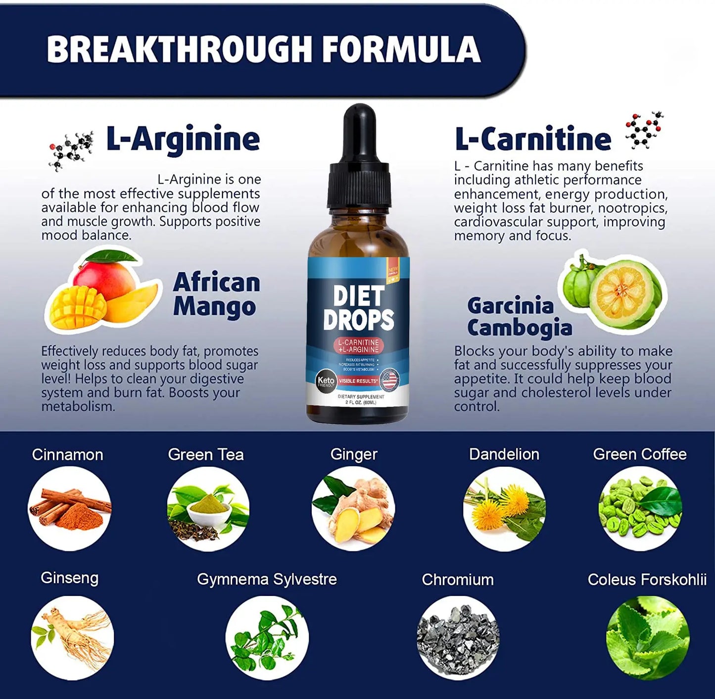 Keto Druppels
