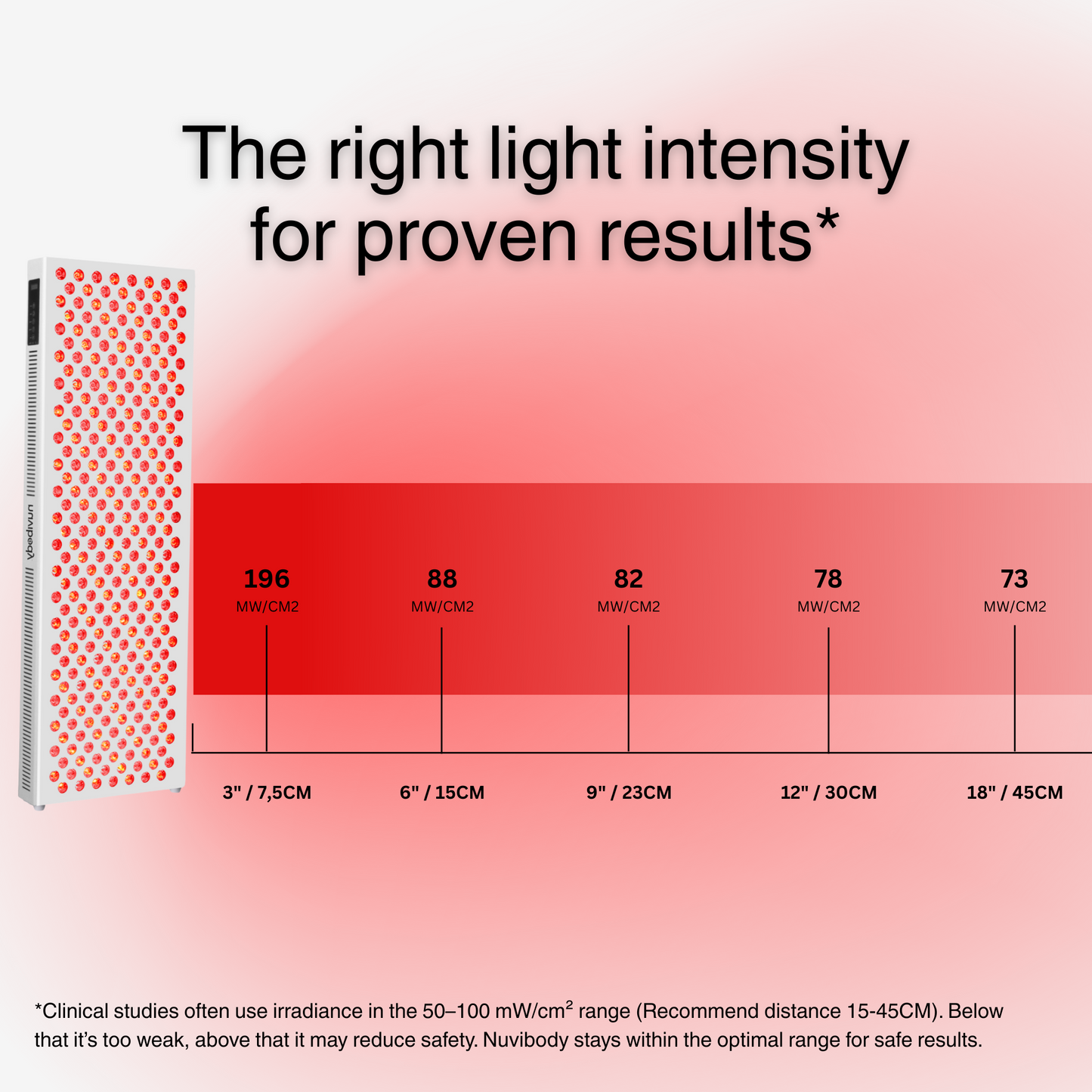 CORE 1500 Nuvibody® Rood Lichttherapie Lamp
