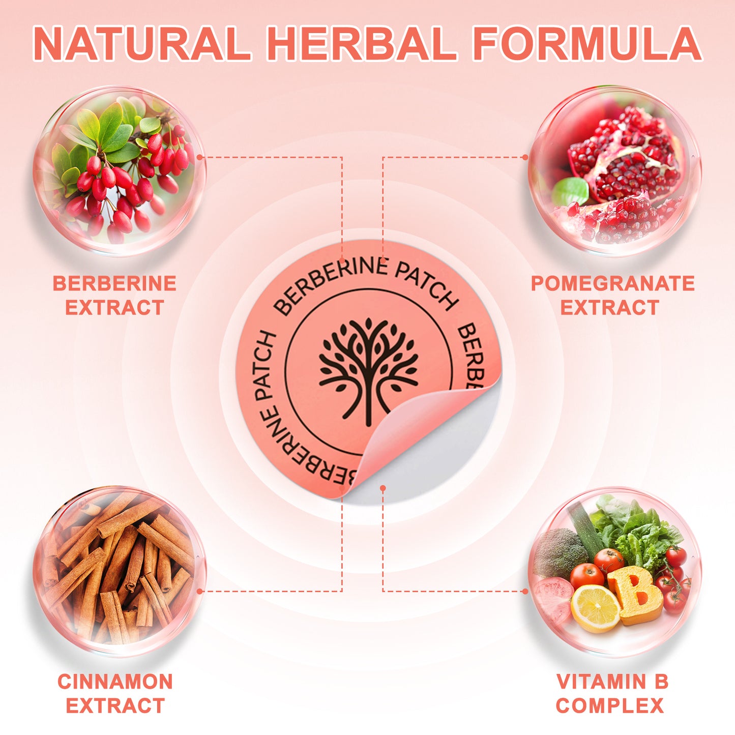 Berberine Patches – Metabolisme - Eetlust - Energie in Balans