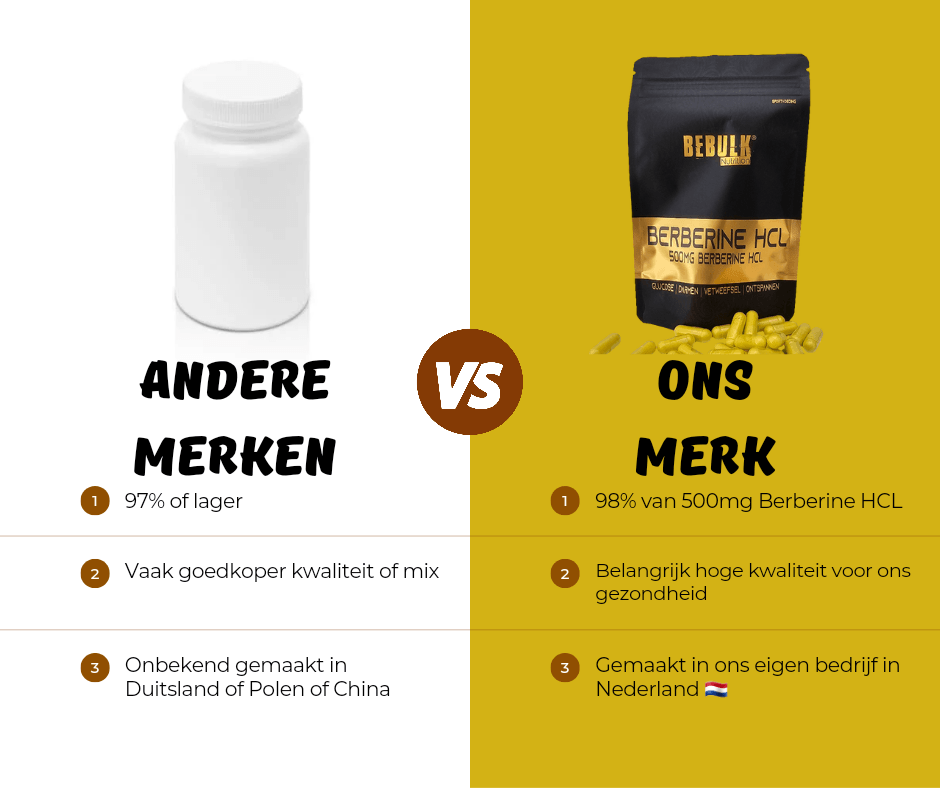 Berberine HCL 98% - 500mg - Vegan - BeBulk Nutrition