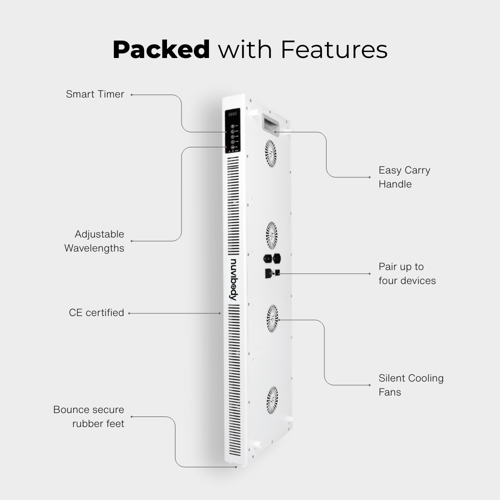 CORE 1500 Nuvibody® Rood Lichttherapie Lamp